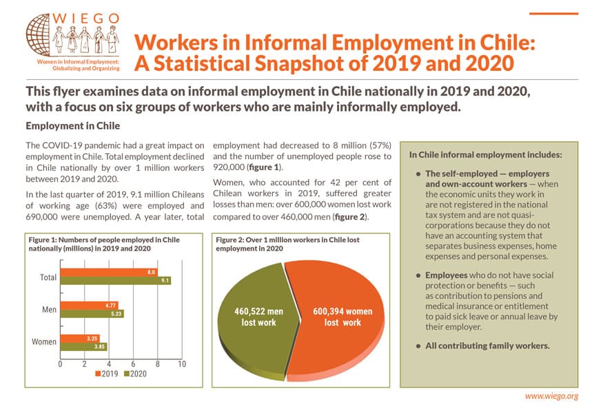 Workers in Informal Employment in Chile - A Statistical Snapshot of 2019 and 2020